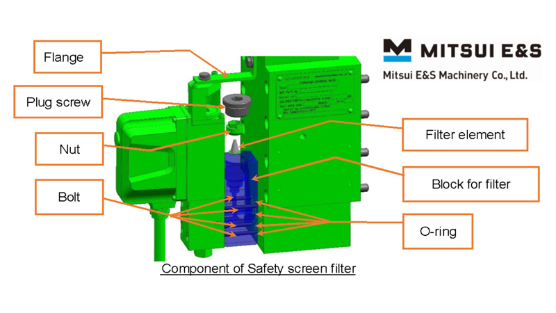 Safety Screen Filter (SSF) for Control Valve with FIVA/ELFI/ELVA